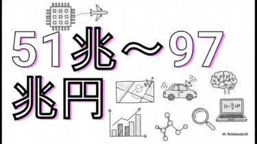 未来技術　2030年に向けた量子ロードマップ