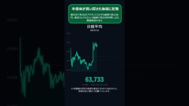 半導体の買い戻しで日経反発。FOMC前夜に何が【9/16】