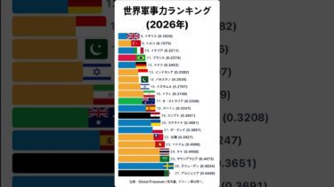 世界軍事力ランキング(2026年)