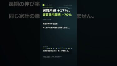 米住宅の購入余力が21年ぶり低水準。利下げだけで解決する？