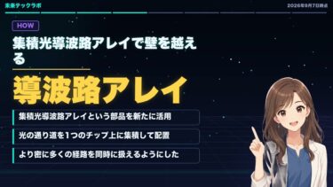 【10サイト】量子コンピュータ同士をつなぐ「光の窓」が世界記録を更新した